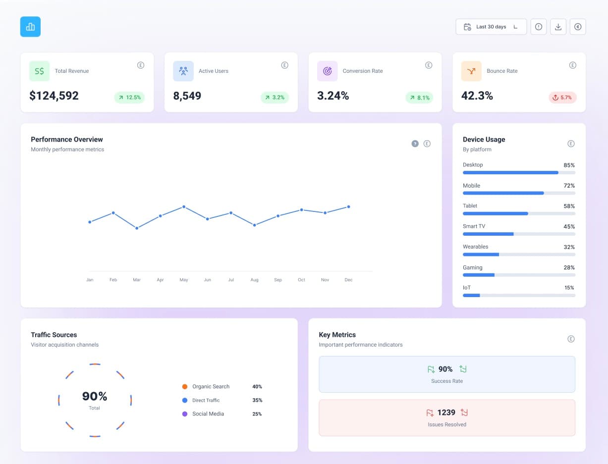 Business Monitoring Dashboard